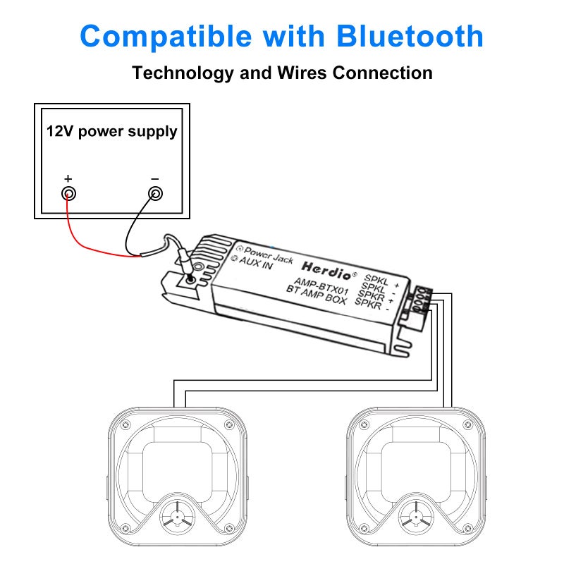 Herdio 4 Inches Heavy Duty Waterproof Boat Marine Bluetooth Speakers Surface Mounted for Camper Skid Steer ATV UTV RZR Golf Cart Tractor - Image 2